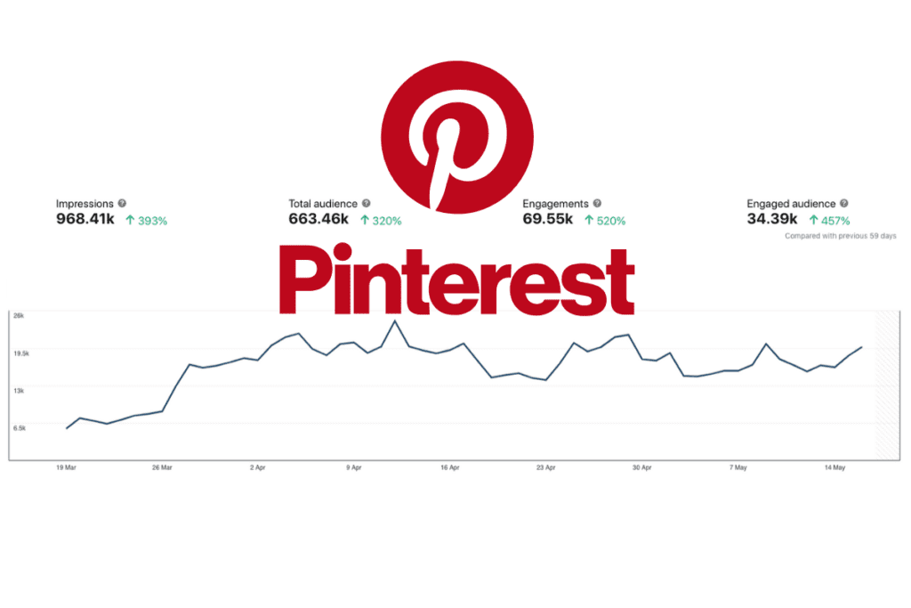 Tips On How I Use Pinterest To Drive LOADS Of Traffic To My Blog